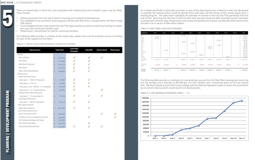 Development Program for the West River project, focused on offsets of cost. Table 5.3 estimates incremental tax revenue over 10 years.