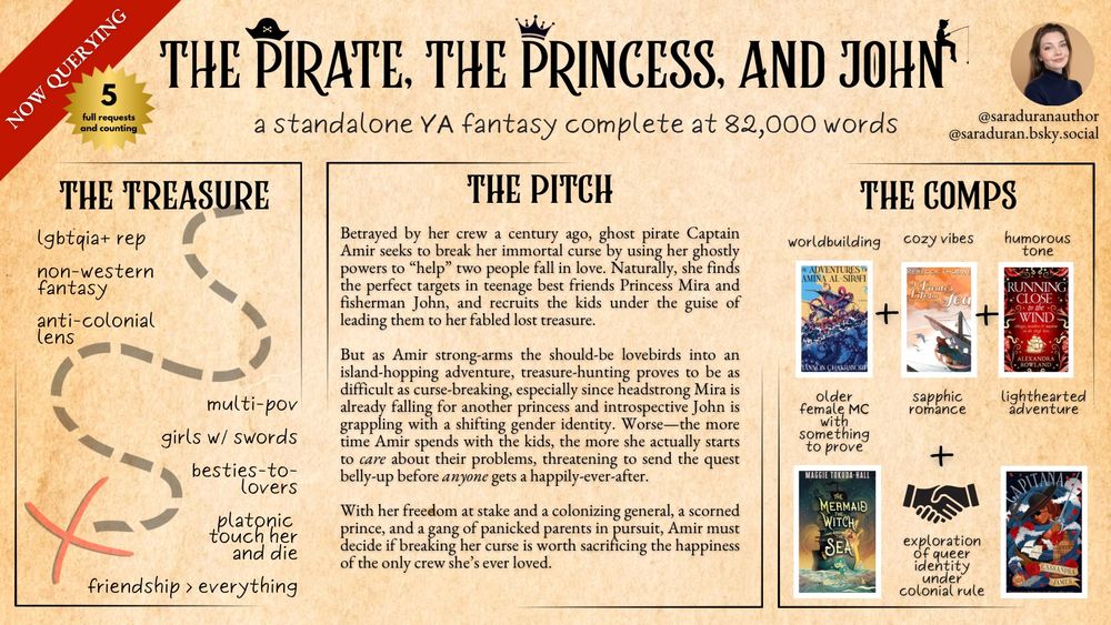 A pitch card for YA fantasy The Pirate, The Princess, and John by @saraduranauthor, marked “Now Querying” with a gold star noting “5 full requests and counting.” The book is a standalone, complete at 82,000 words.