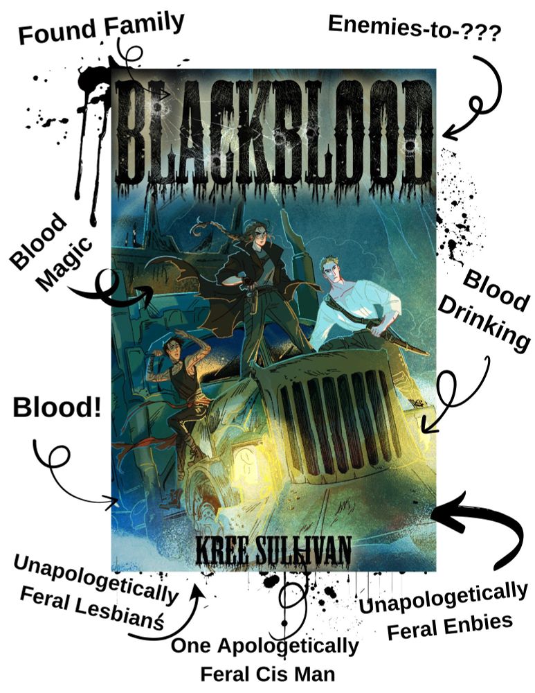 An image of the cover of the novel BLACKBLOOD by Kree Sullivan, surrounded by arrows pointing to it with its tropes: found family; enemies-to-???; blood magic; blood drinking; blood!; unapologetically feral lesbians; unapologetically feral enbies; one apologetically feral Cis man