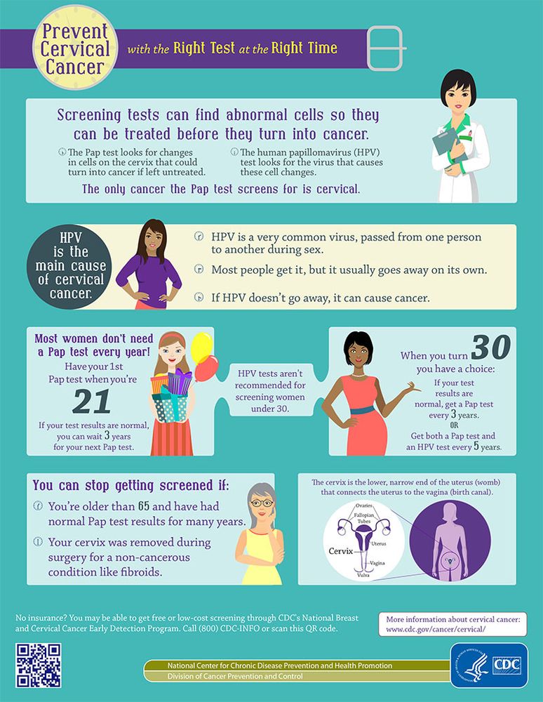 Infographic with women from diverse backgrounds about cervical cancer prevention
