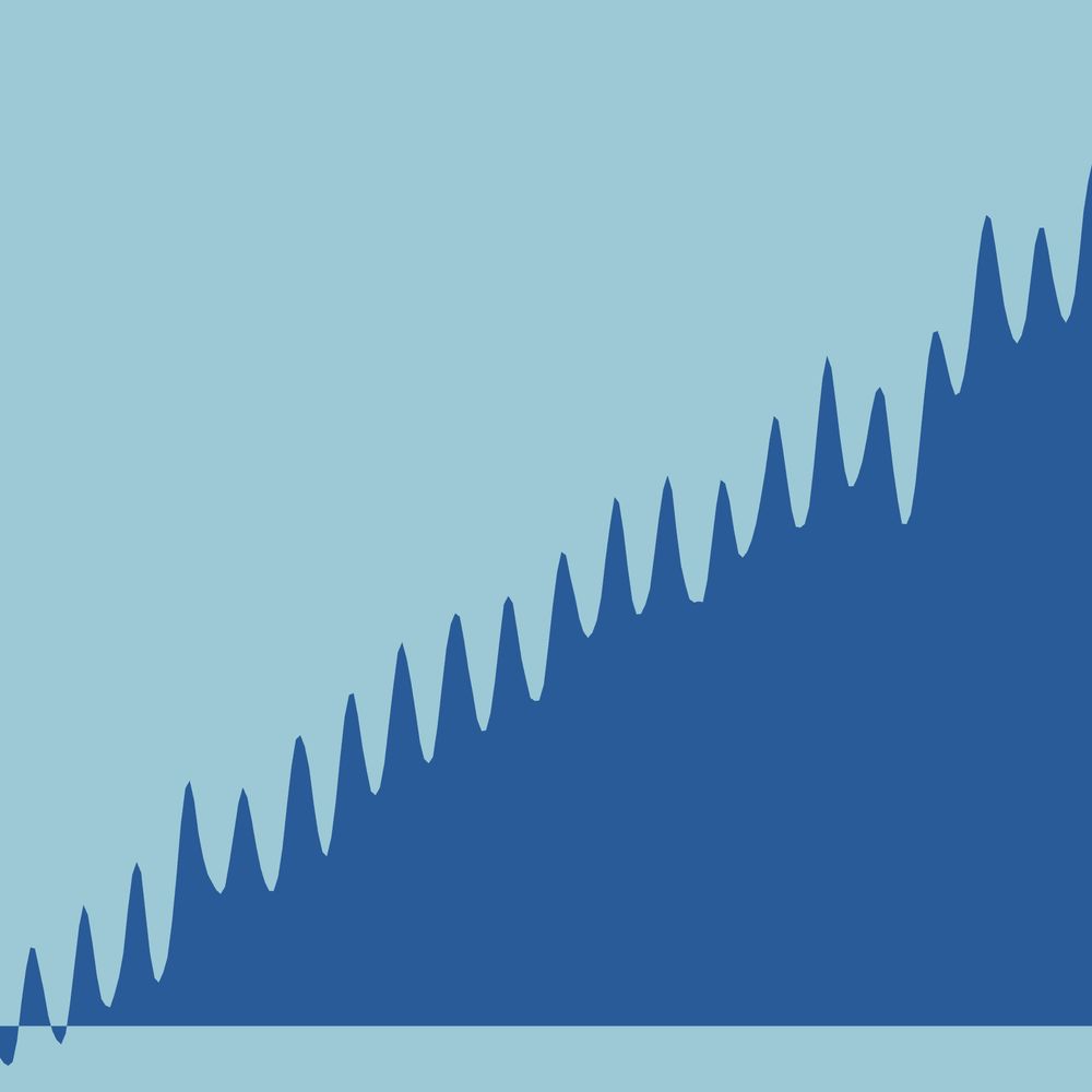 A simple chart showing the rising sea levels