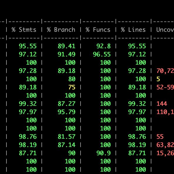 code coverage text report for Observable Plot