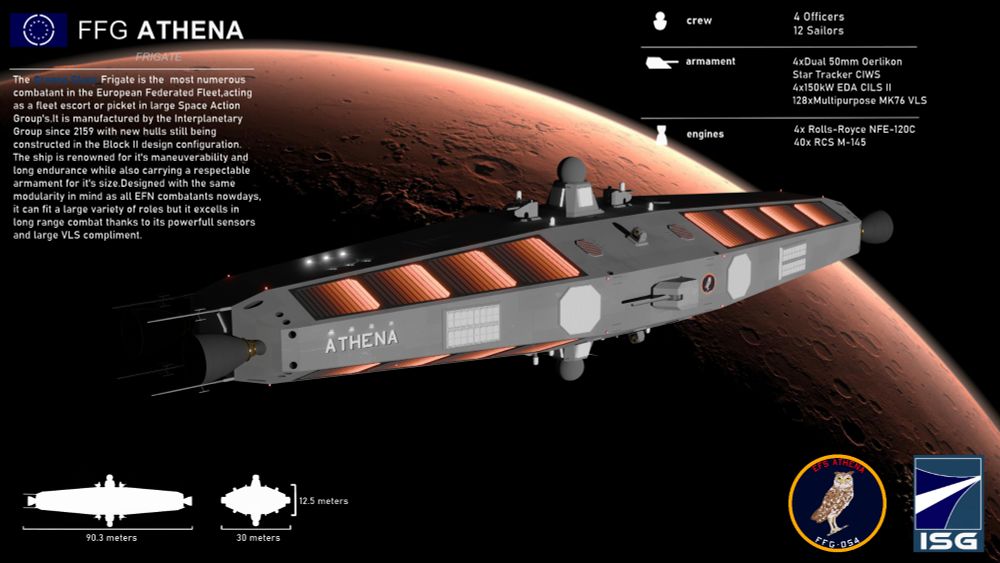 A poster of the Cronos Class FFG Athena,with various details about the ship.The ship is rectangular with angled sides with two main engines on either end and weapons on its sides.It is in orbit of Mars with it's radiators glowing.
