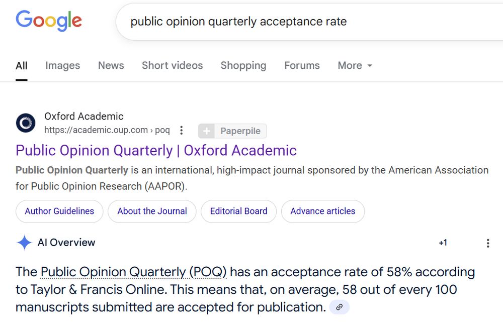 Google AI results say Public Opinion Quarterly has a 58% acceptance rate.