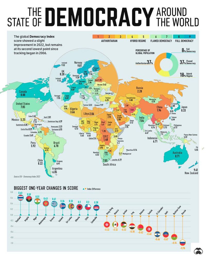 A map showing results from the Economist Intelligence Unit's Democracy Index for countries around the world.