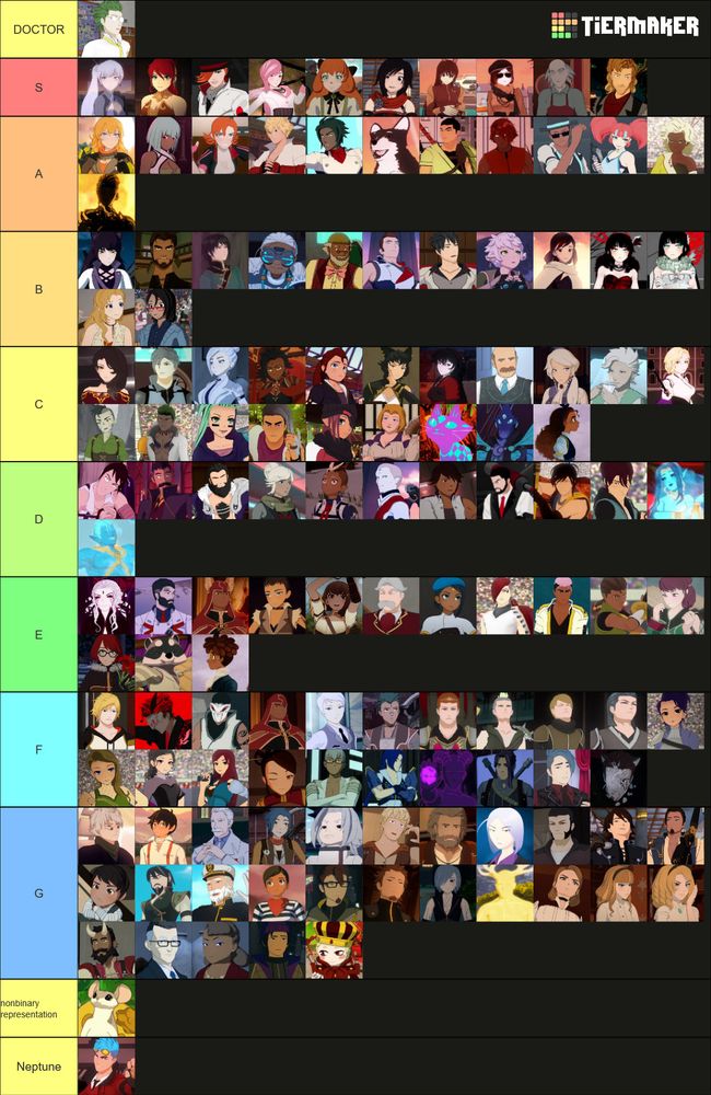 an objectively correct rwby tier list. the top has Professor Oobleck in his own tier labelled "DOCTOR". the bottom features Little in a tier called "nonbinary representation", below which is a tier for Neptune Vasilias, labelled "Neptune"