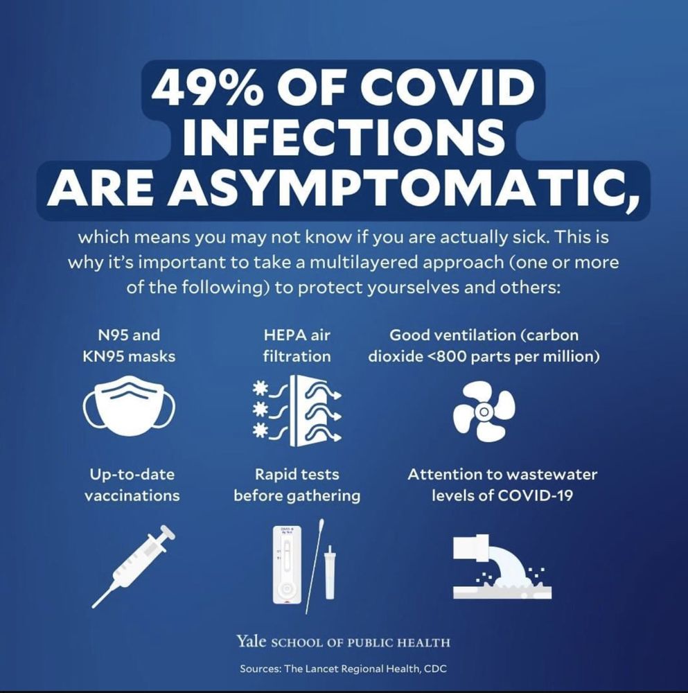 49% OF COVID INFECTIONS
ARE ASYMPTOMATIC,
which means you may not know if you are actually sick. This is why it's important to take a multilayered approach (one or more of the following) to protect yourselves and others:

N95 and
KN95 masks

HEPA air filtration

Good ventilation (carbon dioxide <800 parts per million)

Up-to-date vaccinations

Rapid tests before gathering

Attention to wastewater levels of COVID-19

Yale SCHOOL OF PUBLIC HEALTH
Sources: The Lancet Regional Health, CDC