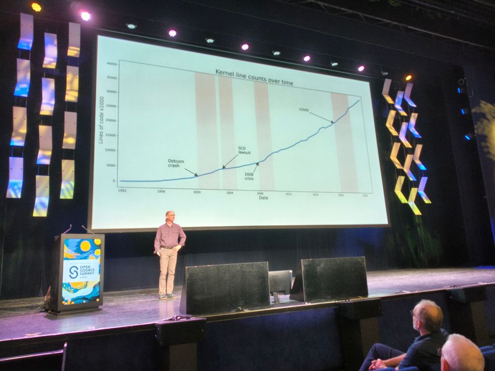 Jonathan Corbet talks about his 30 years of experience of working with the GNU/Linux kernel at the #OSSummit at the RAI in #Amsterdam - picture by Richard Ibbotson 