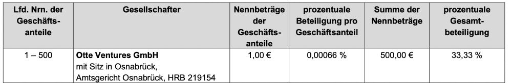 Table readout from German government document describing Otte Ventures GmbH's 33.33% stake in NextVision Media UG.