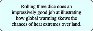"Rolling three dice does an impressively good job at illustrating how global warming skews the chances of heat extremes over land." is an anagram of "At the climate casino, bad-luck rolls mean the world is overwhelmingly hot. Express grief, rage; the goal—job—is to save ending wonders."