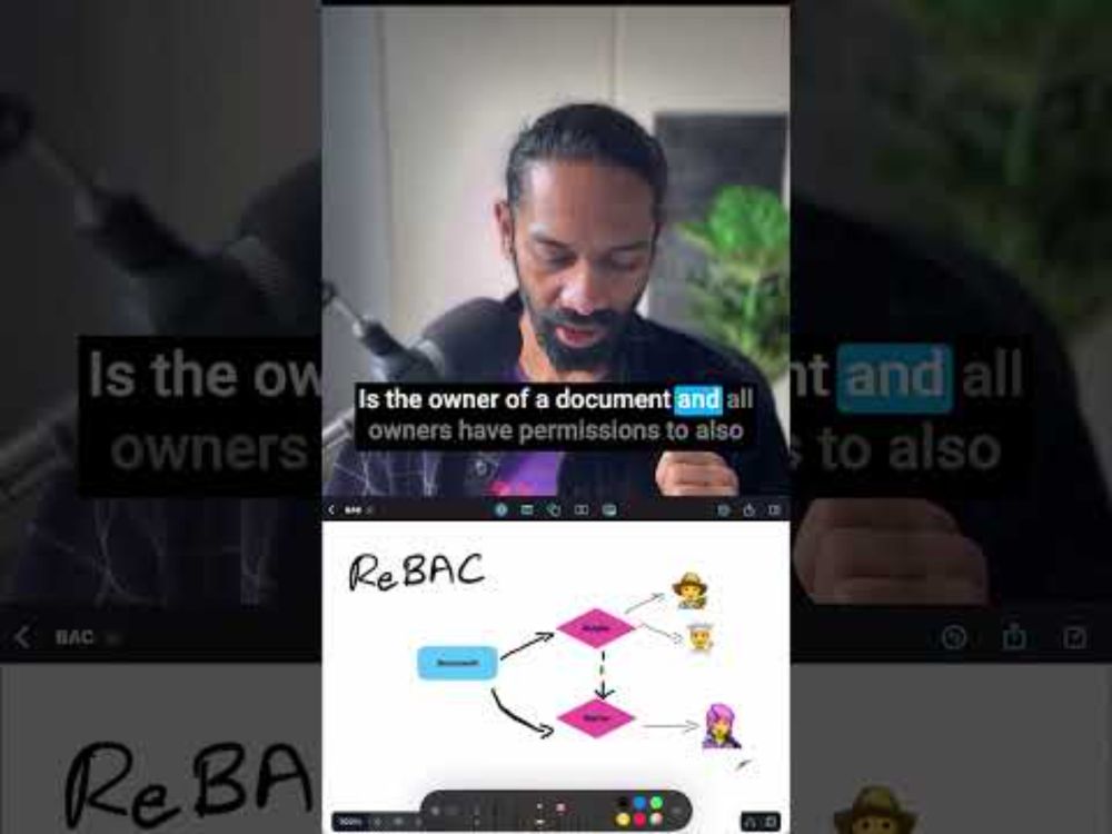 What is Relationship-Based Access Control aka ReBAC? #authorization #rbac #appsecurity