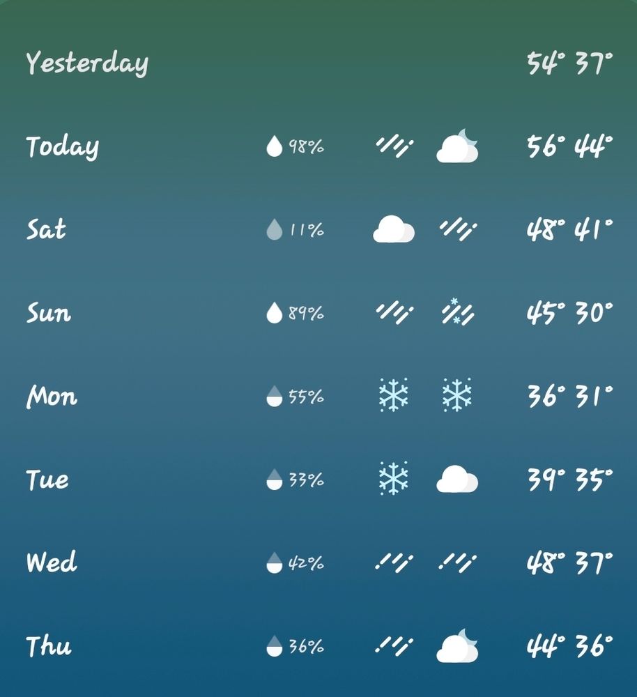 Chart showing short range weather outlook for NE Ohio.