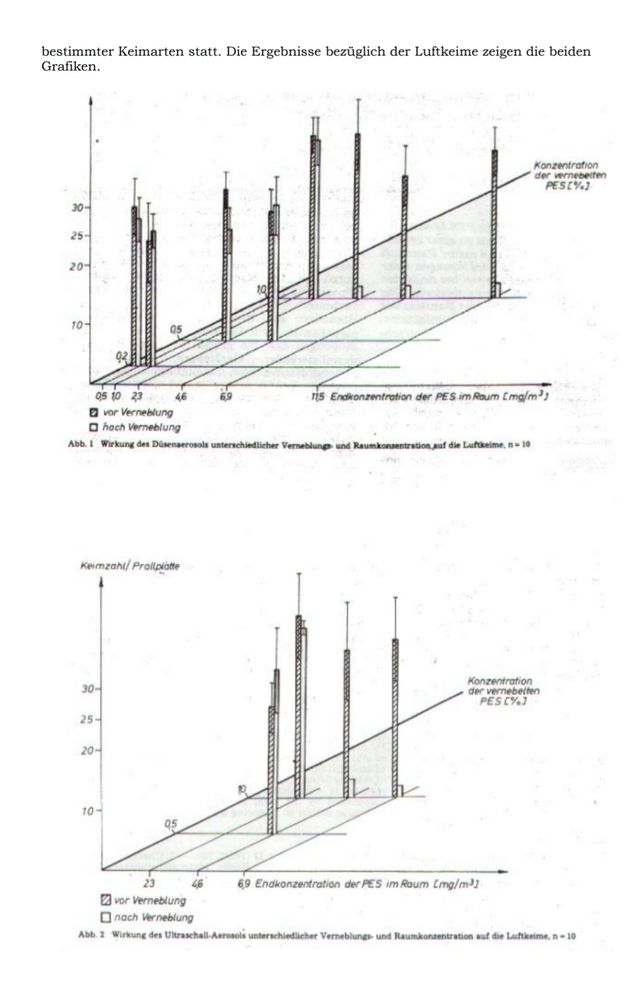 Raumluft Desinfektion screenshot