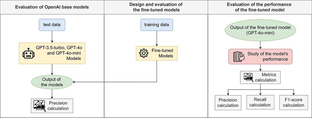 Annotation of biological samples data to standard ontologies with support from large language models. Computational and Structural Biotechnology Journal, DOI: https://doi.org/10.1016/j.csbj.2025.05.020
