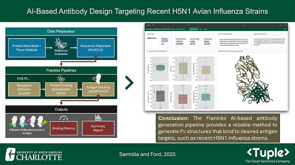 AI-based antibody design targeting recent H5N1 avian influenza strains. Computational and Structural Biotechnology Journal, DOI: https://doi.org/10.1016/j.csbj.2025.06.026
