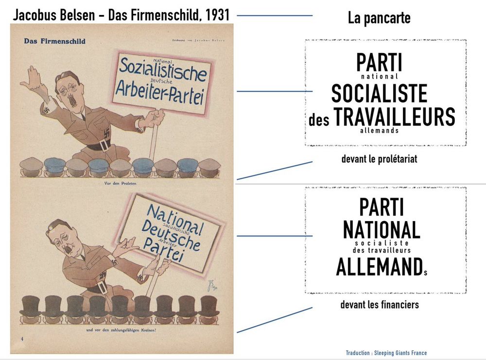 Caricature de 1931 par Jacobus Belsen en haut la caricature montre Hitler tenant une pancarte "devant le prolétariat" qui dit "PARTI
national (en tout petit)
SOCIALISTE
des TRAVAILLEURS
allemands (en tout petit) 
en dessous, dessin identique mais le public a changé, ce sont les financiers et la pancarte dit maintenant 
PARTI
NATIONAL
socialiste (en tout petit)
des travailleurs (en tout petit)
ALLEMANDs