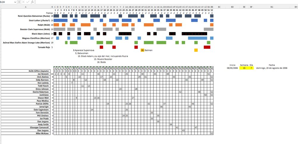 Vista general de la excel.