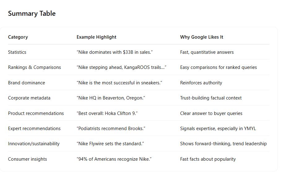 summary table from chatgpt