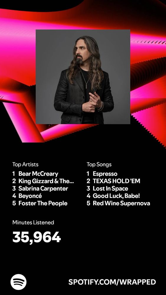 Spotify Wrapped for me