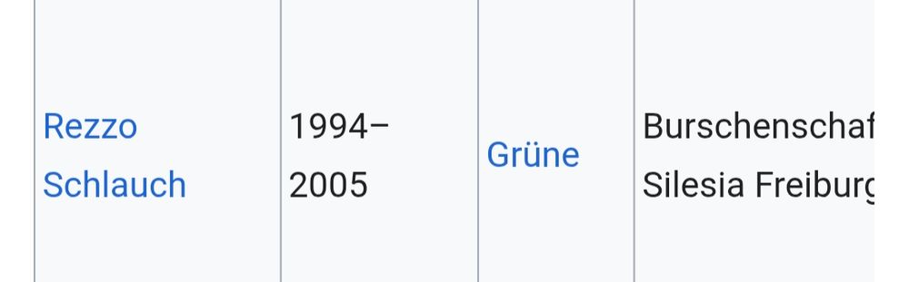 Auszug aus Liste: Rezzo Schlauch, 94-2005, Grüne, Burschenschaft Silesia Freiburg