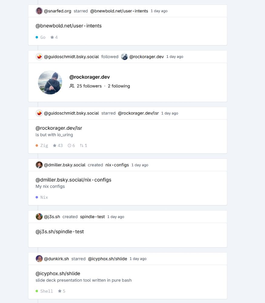 
the timeline on tangled.sh cropped to show 6 events:

@snarfed.org starred @bnewbold.net/user-intents 1 day ago
@bnewbold.net/user-intents (Go) 4 stars

@guidoschmidt.bsky.social followed @rockorager.dev@rockorager.dev 1 day ago
@rockorager.dev 25 followers, 2 following

@guidoschmidt.bsky.social starred @rockorager.dev/lsr 1 day ago
@rockorager.dev/lsr: ls but with io_uring (Zig) 43 stars, 6 issues, 1 PR

@dmiller.bsky.social created nix-configs 1 day ago
@dmiller.bsky.social/nix-configs My nix configs (Nix)

@j3s.sh created spindle-test 1 day ago

@dunkirk.sh starred @icyphox.sh/shlide 1 day ago
@icyphox.sh/shlide slide deck presentation tool written in pure bash (Shell) 5 stars
