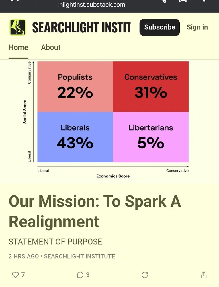 Their substack's only post, from an hour ago, says "Our Mission: To Spark A Realignment" and has as its image a fucking four-square political compass