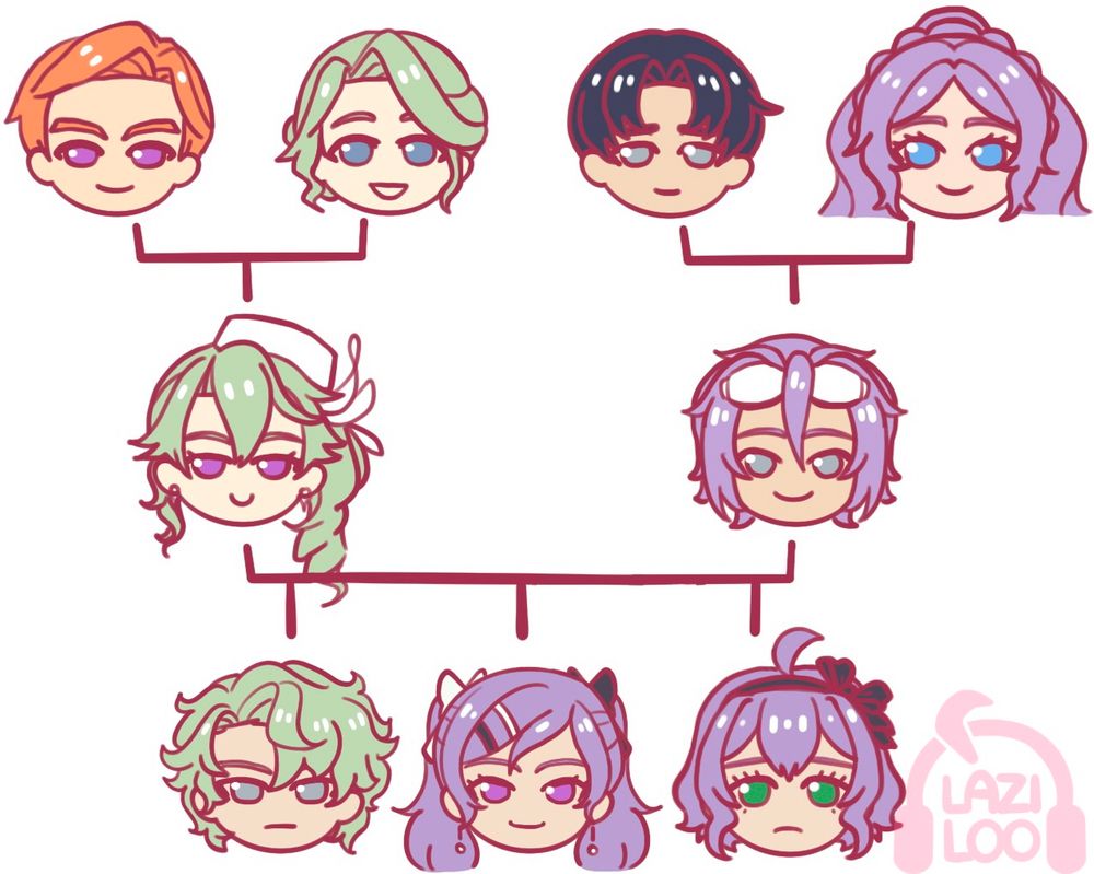 A small family tree of the de Cayennes and Aldens.