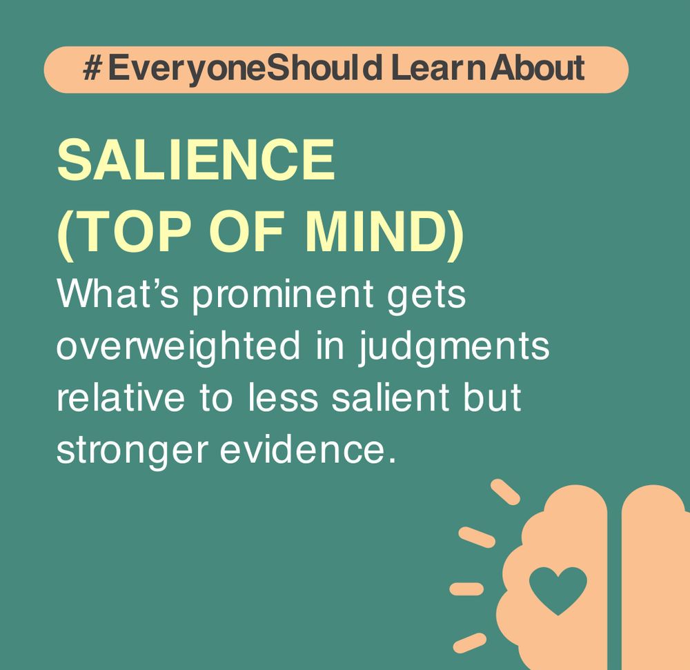 Salience (top of mind): What’s prominent gets overweighted in judgments relative to less salient but stronger evidence. #EveryoneShouldLearnAbout #psychology #metacognition #DecisionEducation