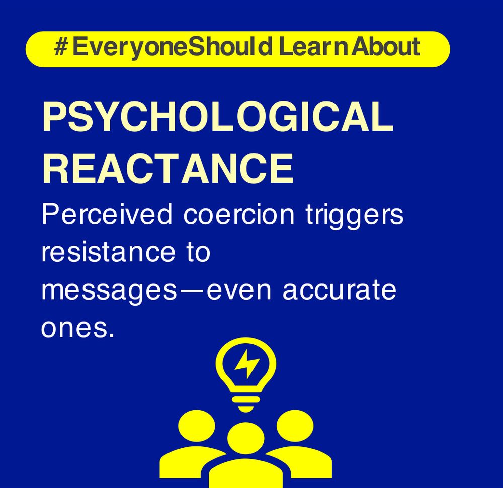 Psychological reactance: Perceived coercion triggers resistance to messages—even accurate ones. #EveryoneShouldLearnAbout #CriticalThinking #Research #Stats #EvidenceBased