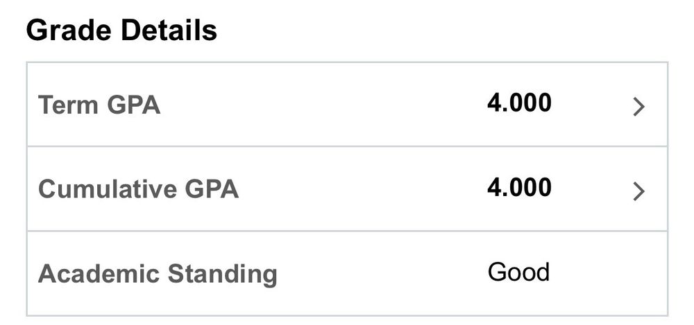 Robert’s GPA for the term at 4.0