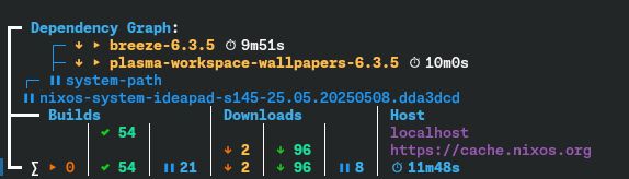 Dependency Graph:
[Downloading] breeze-6.3.5 Current Time: 9 minutes 51 seconds
[Downloading] plasma-workspace-wallpapers-6.3.5 Current Time: 10 minutes

Total Packages Downloaded: 96. Waiting for 2 packages. Total Elapsed Time: 11 minutes 48 seconds