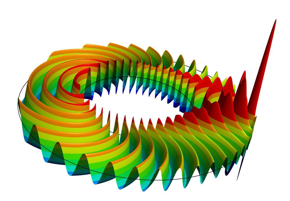 Solution of a scattering problem using finite element methods with hyperboloidal compactification.