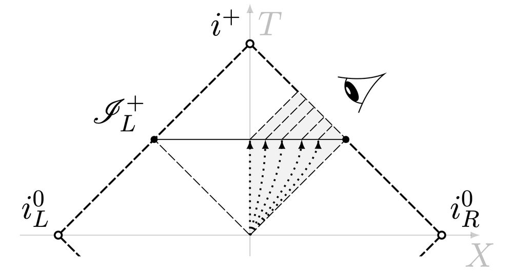 Timekeepers connected at a fixed proper time make a hyperboloid in flat spacetime.