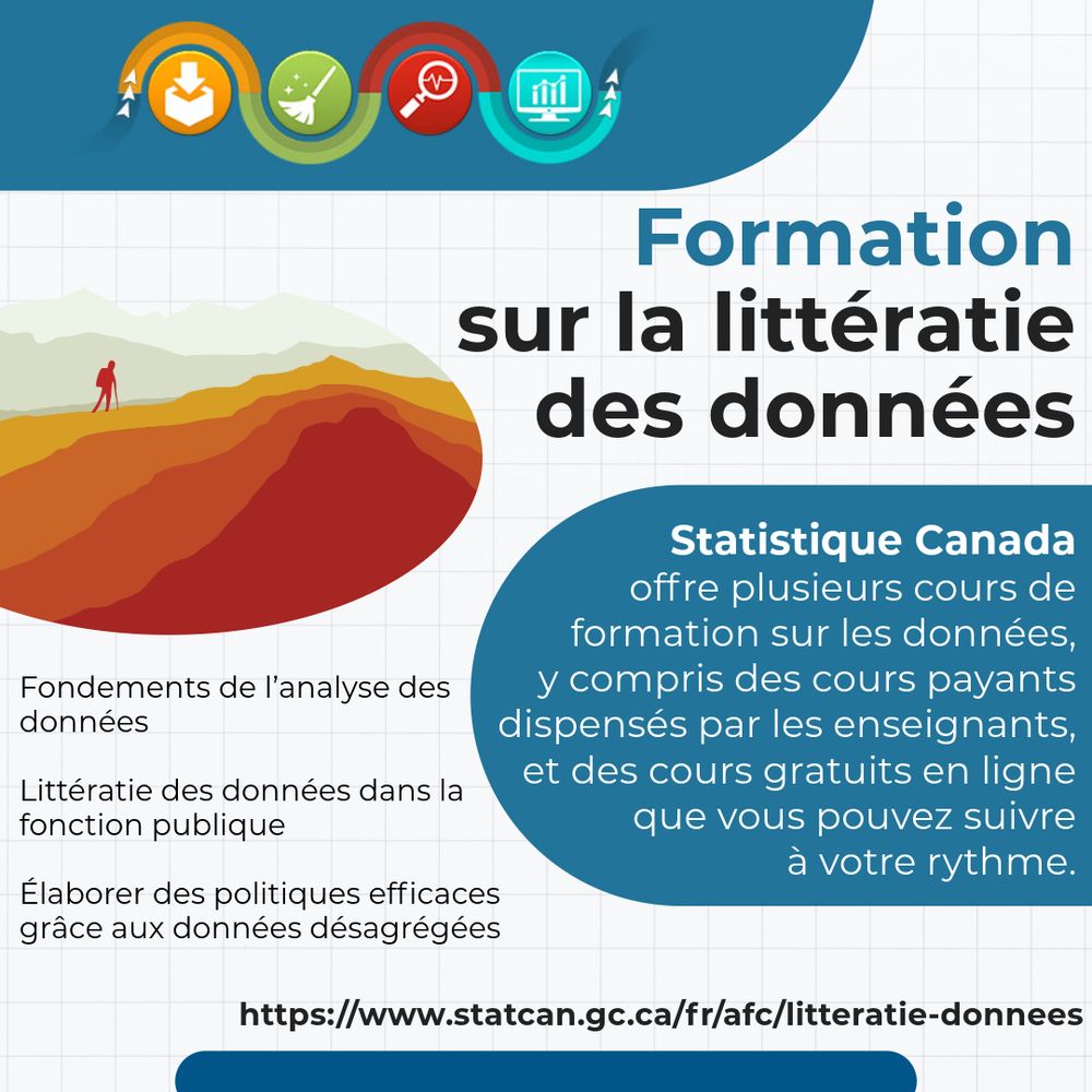 Formation sur la littératie des données. Statistique Canada offre plusieurs cours de formation sur les données, y compris des cours payants dispensés par les enseignants, et des cours gratuits en ligne que vous pouvez suivre à votre rythme. Fondements de l’analyse des données; Littératie des données dans la fonction publique; Élaborer des politiques efficaces grâce aux données désagrégées. Pour en savoir plus, visitez https://www.statcan.gc.ca/fr/afc/litteratie-donnees