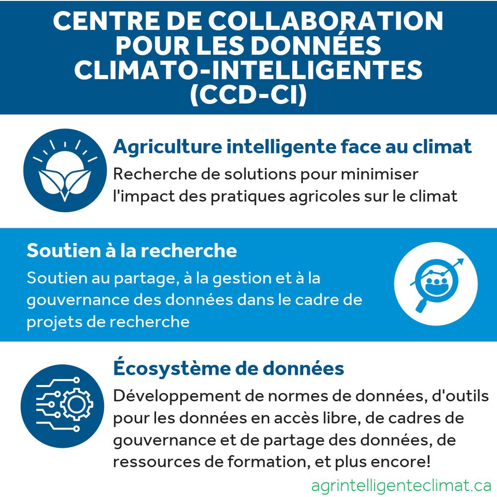 entre de collaboration pour les données climato-intelligentes (CCD-CI). Agriculture intelligente face au climat : Recherche de solutions pour minimiser l'impact des pratiques agricoles sur le climat. Soutien à la recherche : Soutien au partage, à la gestion et à la gouvernance des données dans le cadre de projets de recherche. Écosystème de données : Développement de normes de données, d'outils pour les données en accès libre, de cadres de gouvernance et de partage des données, de ressources de formation, et plus encore!