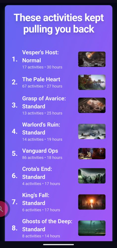 1. Vesper's Host
2. The Pale Heart 
3. Grasp of Avarice 
4. Warlord's Ruin
5. Vanguard Ops
6. Crota's End
7. King's Fall 
8. Ghosts of the Deep