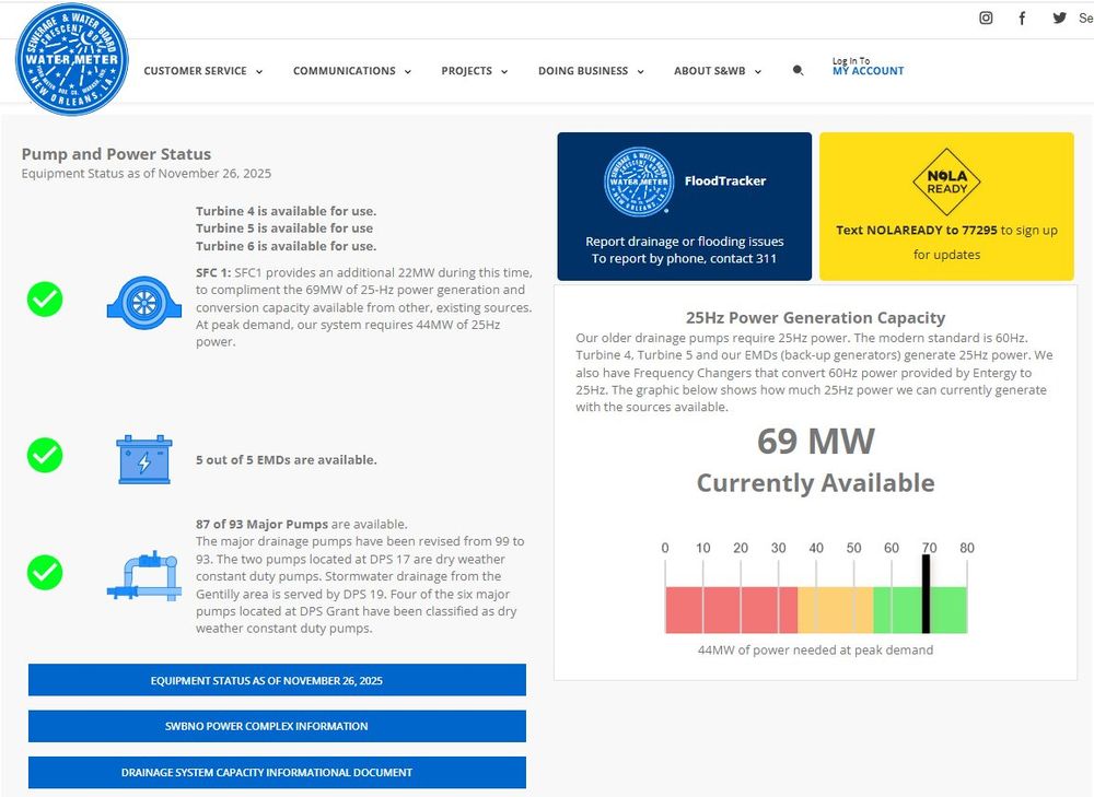 12/4/25 screenshot of Sewerage and Water Board power and pumping dashboard, showing last update from 11/26/25.
