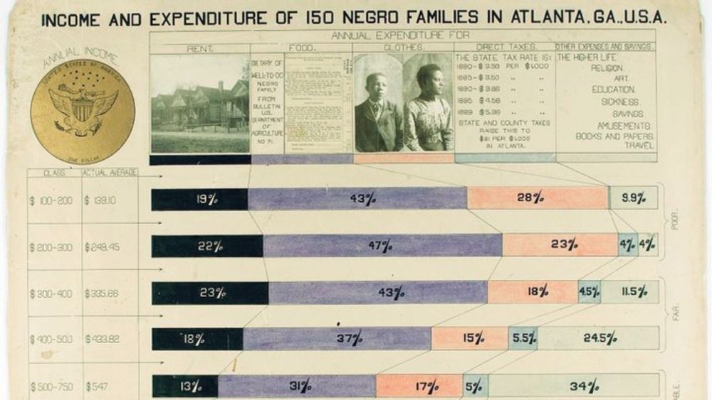 Help William Reimagine Du Bois's Historic Data Portraits, organized by William Villalongo