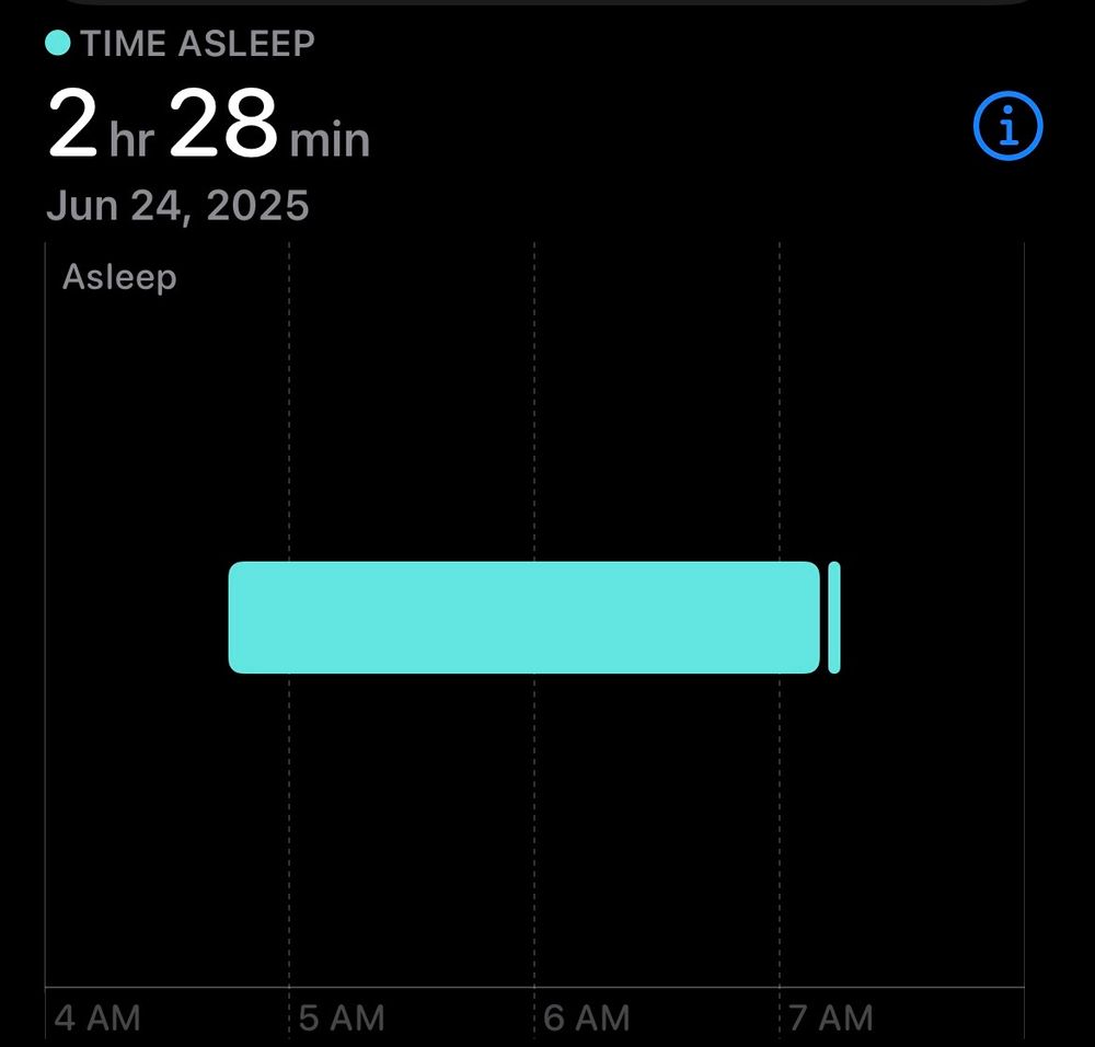 2.5hr of sleep, 4:30 to 7 AM