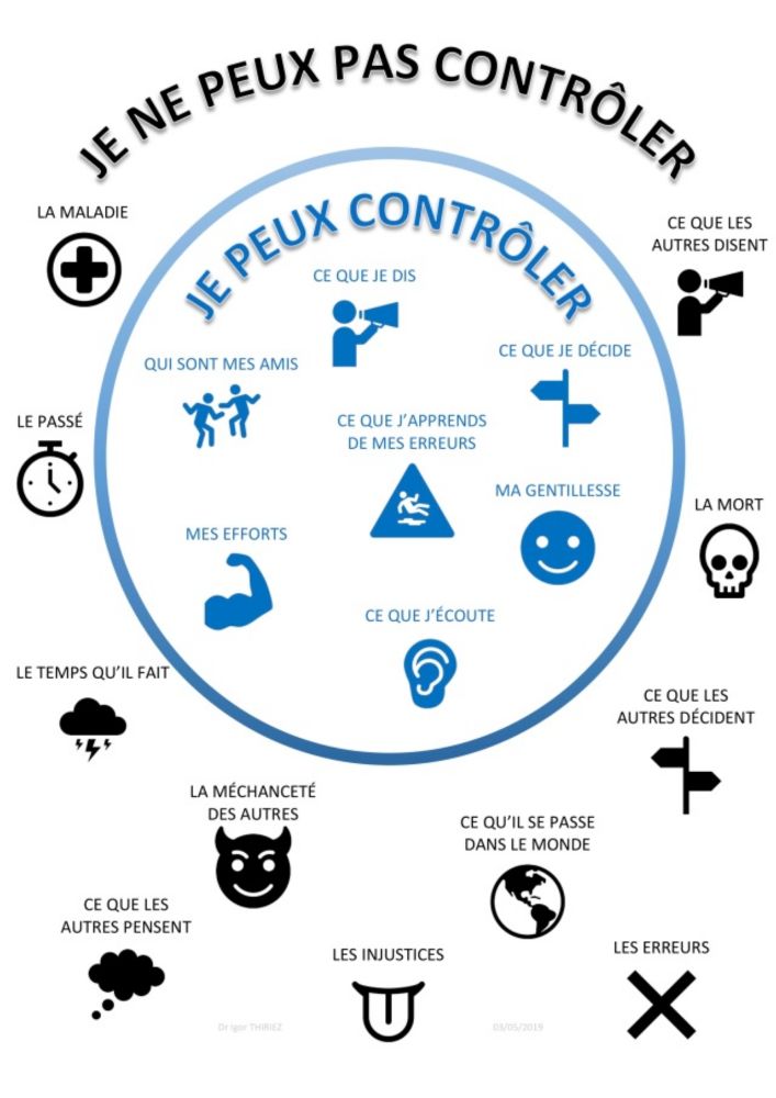 Ce que je peux contrôler [enfant/adulte]