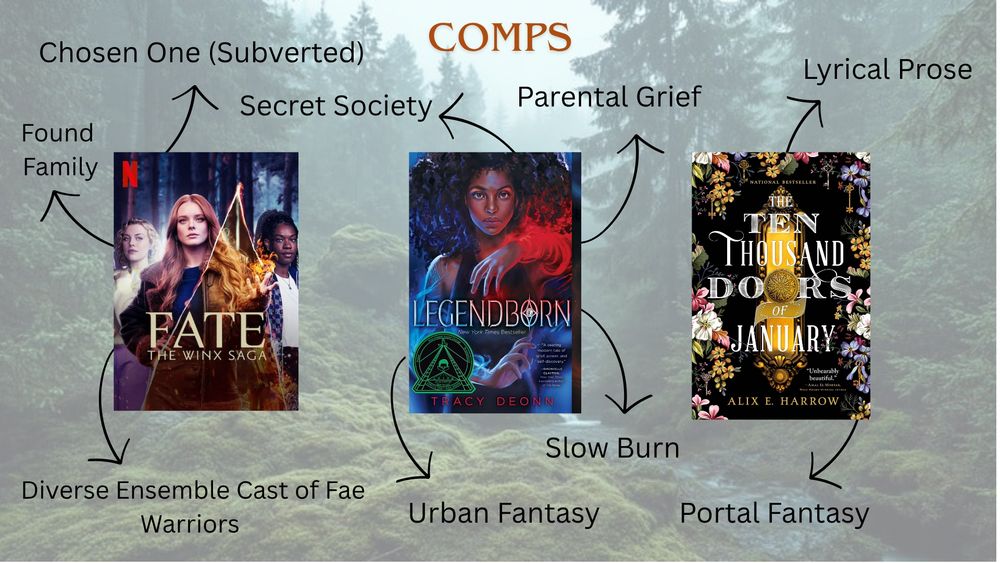 Comps for the Fairy King - Fate a Winx Saga: Chosen One (Subverted), Found Family, Diverse Ensemble Cast of Fae Warriors 
Legendborn: Parental Grief, Secret Society, Slow Burn, Urban Fantasy
Ten Thousand Doors of January: Lyrical Prose, Portal Fantasy 