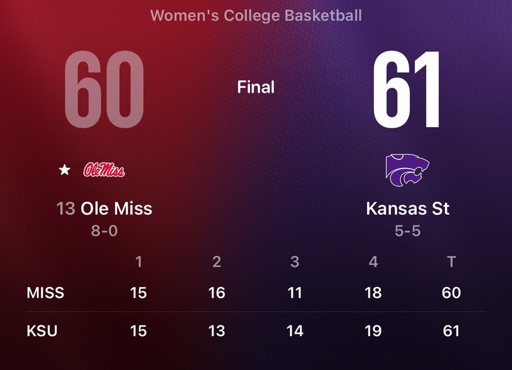 A graphic showing the final score of a women’s college basketball game. The background fades from red on the left to purple on the right. On the left side, the Ole Miss logo appears above the text “13 Ole Miss, 8–0,” with a large light-red “60” for their final score. On the right side, the Kansas State Wildcat logo appears above the text “Kansas St, 5–5,” with a large white “61” for their final score. Below, a quarter-by-quarter breakdown shows MISS scoring 15, 16, 11, and 18 points, totaling 60, while KSU scores 15, 13, 14, and 19 points, totaling 61. The word “Final” is centered at the top.