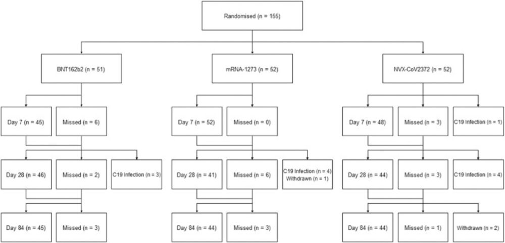 The Platform Trial In COVID-19 Priming and BOOsting (PICOBOO): the immunogenicity, reactogenicity, and safety of different COVID-19 vaccinations administered as a second booster (fourth dose) in AZD12...