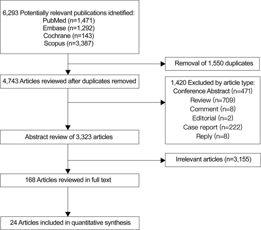 The influence of COVID-19 on short-term mortality in acute... : Medicine