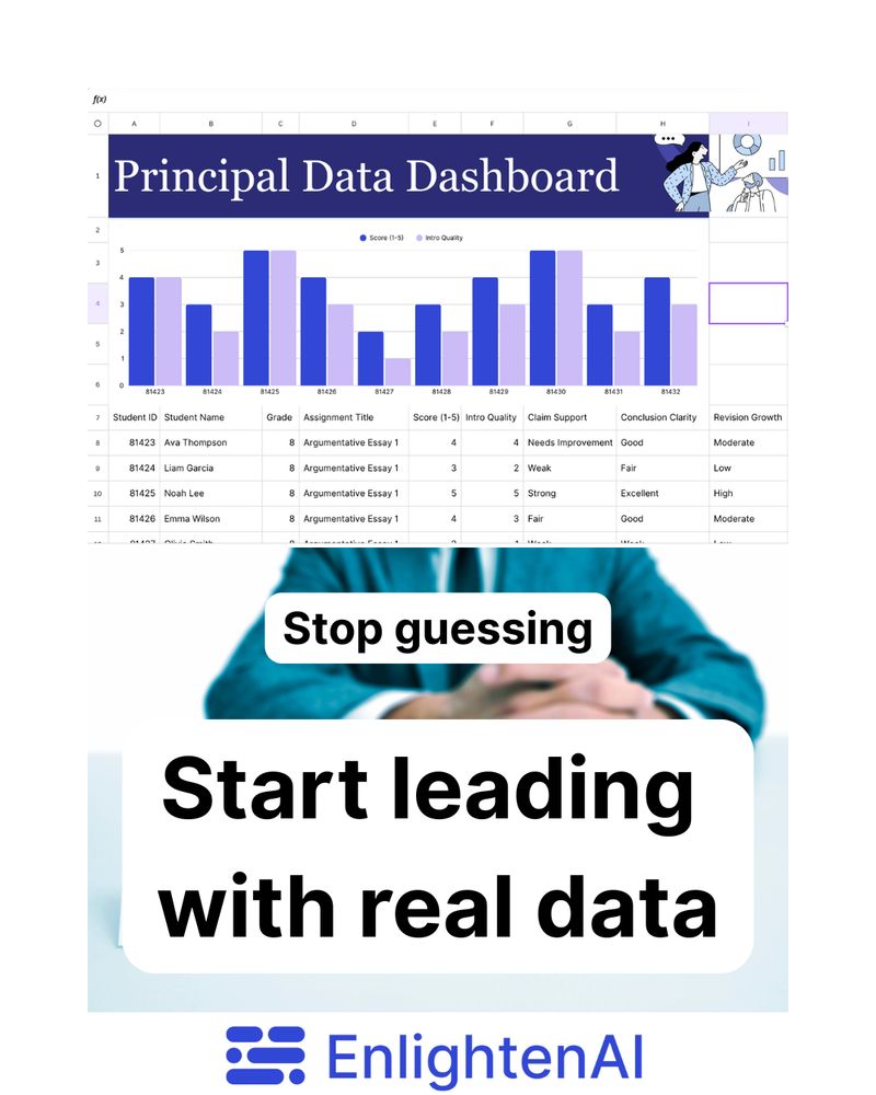 Stop guessing. Start leading with real data.

EnlightenAI helps your teachers give meaningful feedback and gives you instant insight into what students need next.

Better instruction starts with better visibility.

Try EnlightenAI free and make feedback your teachers' superpower!