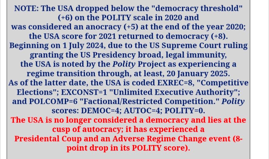 NOTE: The USA dropped below the "democracy threshold" (+6) on the POLITY scale in 2020 and was considered an anocracy (+5) at the end of the year 2020; the USA score for 2021 returned to democracy (+8). Beginning on 1 July 2024, due to the US Supreme Court ruling granting the US Presidency broad, legal immunity, the USA is noted by the Polity Project as experiencing a regime transition through, at least, 20 January 2025. As of the latter date, the USA is coded EXREC=8, "Competitive Elections"; EXCONST=1 "Unlimited Executive Authority"; and POLCOMP=6 "Factional/Restricted Competition." Polity scores: DEMOC=4; AUTOC=4; POLITY=0. The USA is no longer considered a democracy and lies at the cusp of autocracy; it has experienced a Presidental Coup and an Adverse Regime Change event (8- point drop in its POLITY score).