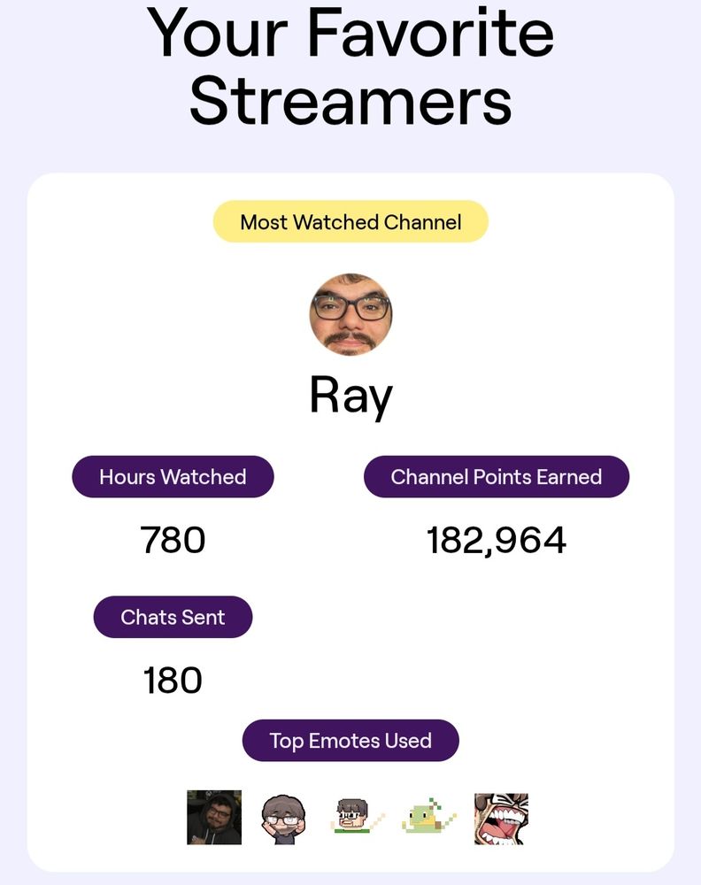 Twitch Recap screenshot of my favorite streamer, Ray Narvaez Jr. Hours watched are 780 hours, chat messages are at 180 sent, and channel points earned for Ray were 182,964