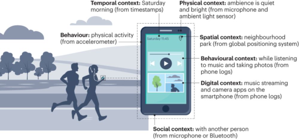 Understanding behaviours in context using mobile sensing - Nature Reviews Psychology