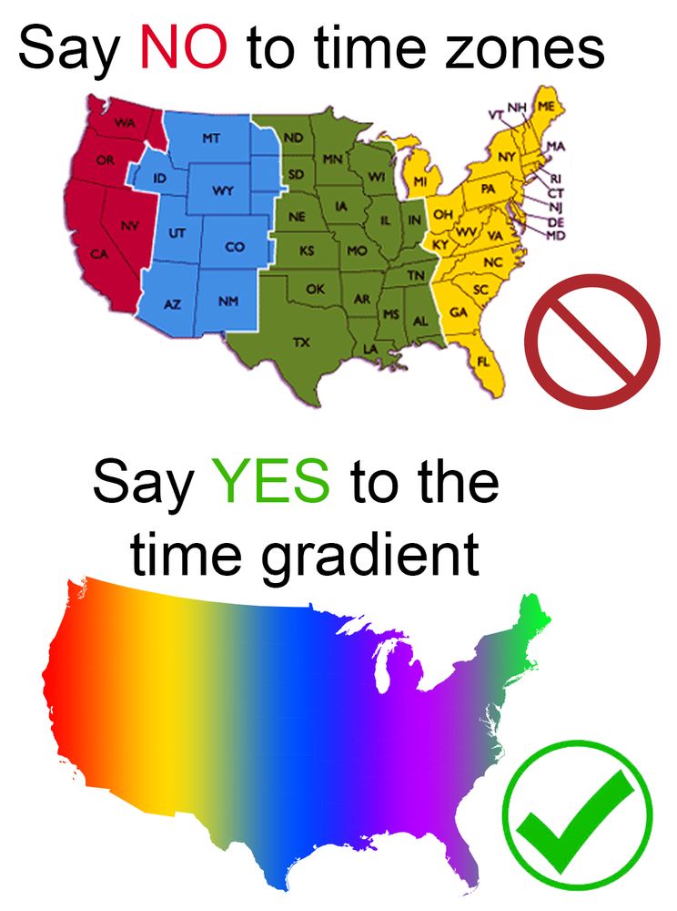 Two maps the the contiguous United States. The first is colored with the 4 time zones. Above that map states "say no to time zones". The bottom is the same map but with a continuous color gradient. Above that map states "say yes to the time gradient"