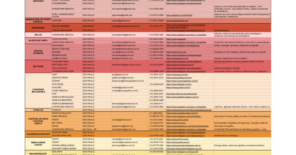 LISTA DE FORNECEDORES PARA ARTISTAS